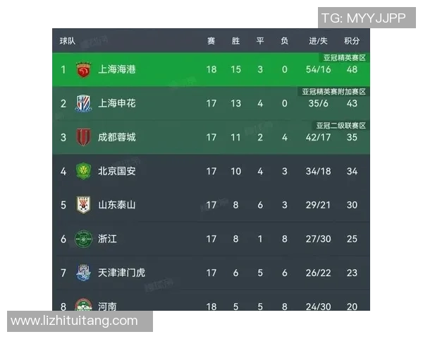 上海篮球队在奥运会积分榜上以86分稳居第一名展现强劲实力