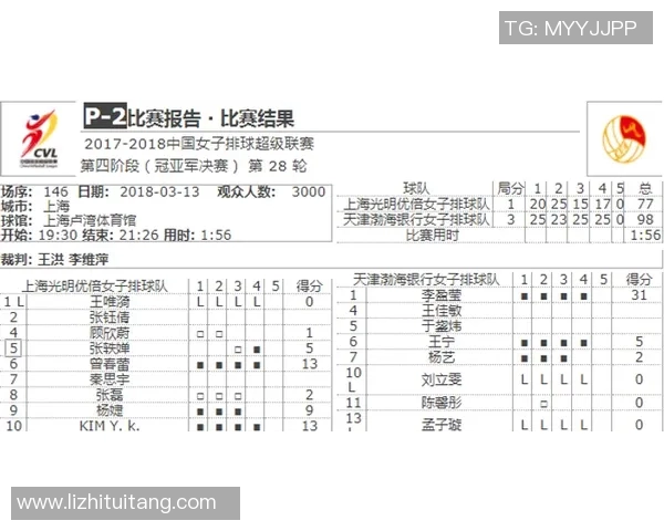全运会积分榜更新北京排球队以88分稳居第一名