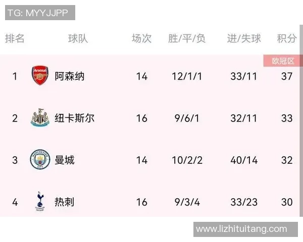 武汉网球队强势领跑城市联赛积分榜65分领先其他队伍展现实力 武汉网球队强势领跑城市联赛积分榜65分领先其他队伍展现实力