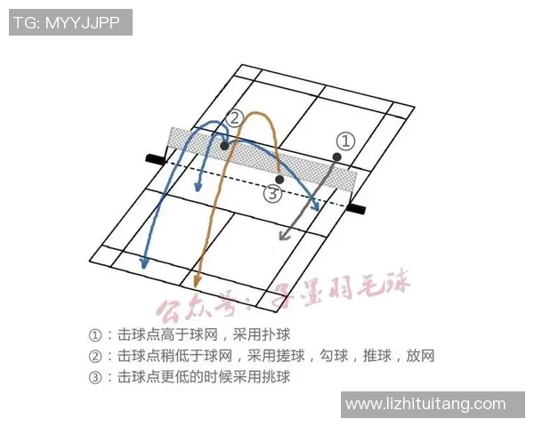 羽毛球战术：重庆羽毛球队的中路突破体系