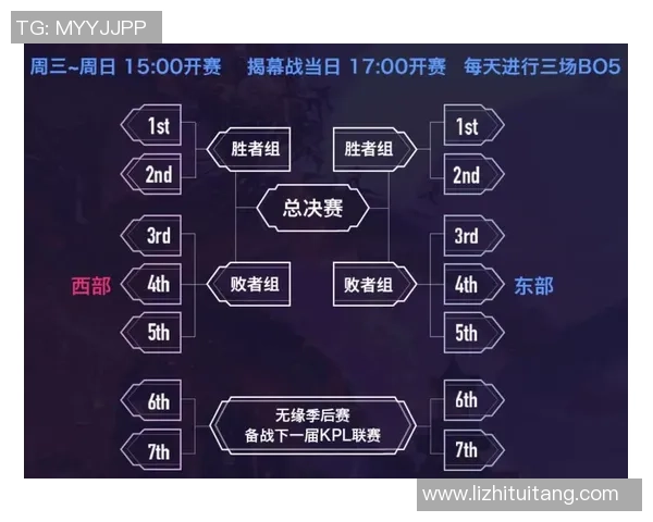 2026王者荣耀节奏排行榜：FPX位居第10名