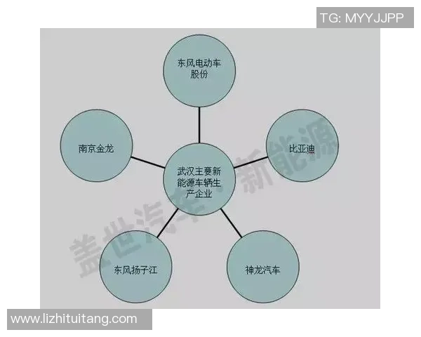 独家分析：武汉街舞队的速度对比